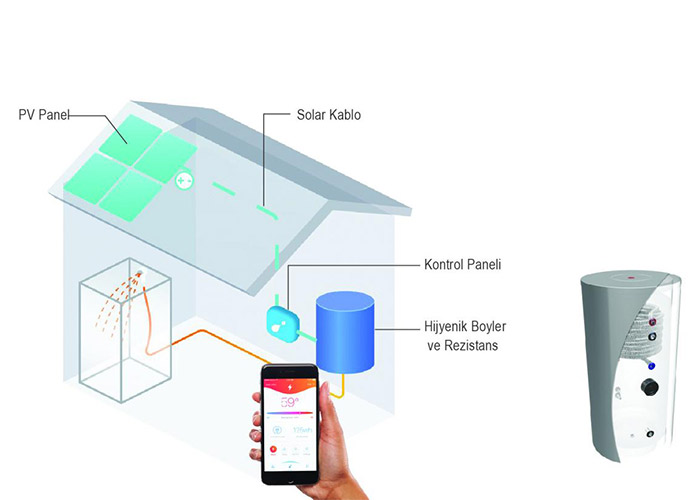 güneş kollektörü termosifonik sistem panel