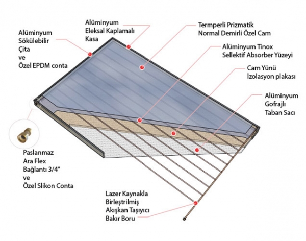 1808 termal güneş paneli kollektörü