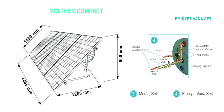 solar panel solar thermal collector