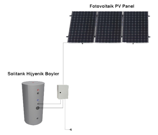 volter split solar sistem güneş kollektörü