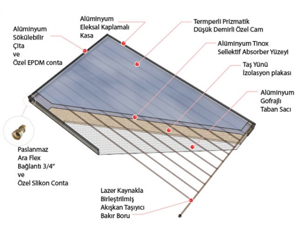 termal güneş paneli als 1808 termal güneş kollektörü