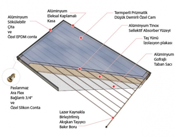 termal güneş paneli als 2510 termal güneş kollektörü
