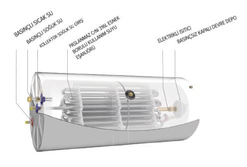 termosifonik sistem sicak su sistemi