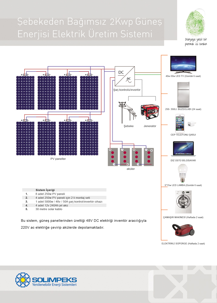 Fotovoltaik (PV) Teknolojisi Nedir? - MapperX