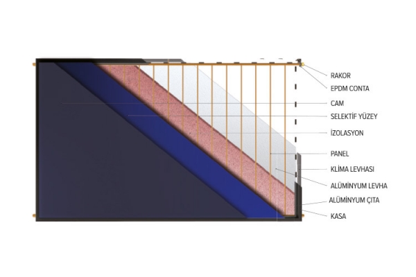 güneş paneli ansg 2510 yatık termal güneş kollektörü