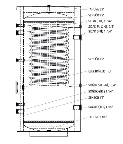 boyler buffer tank akümülasyon tankı hijyenik boyler