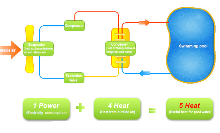 büyük kapasite havuz ısı pompasi-havuz ısıtma swimming pool heat pump