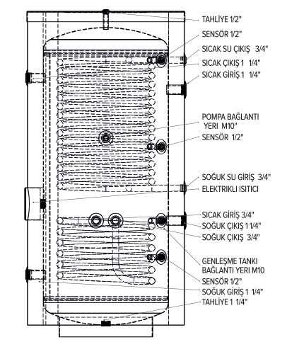 endüstriyel tip boyler solikombi buffer tank akümülasyon tankı