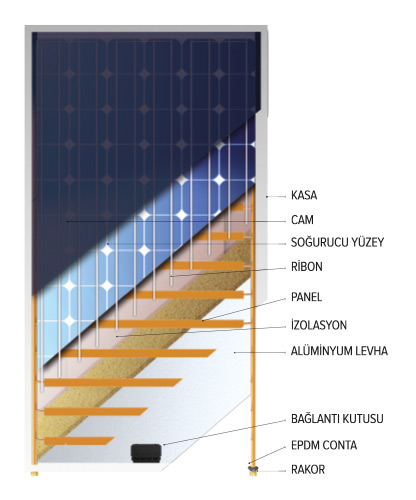 hibrit pv-t panel güneşten elektrik üretimi güneş pili photovoltaic panel pv system